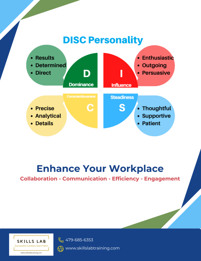 DiSC personality assessment styles