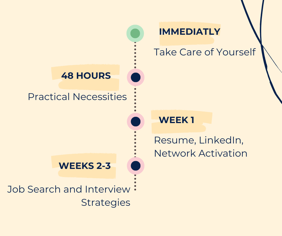 Prioritize Self Care